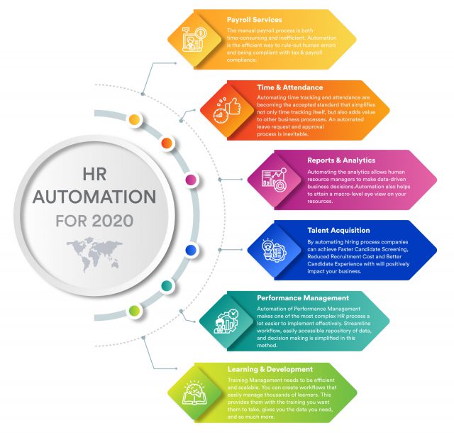 HR Automation for 2020 | Talentpro India